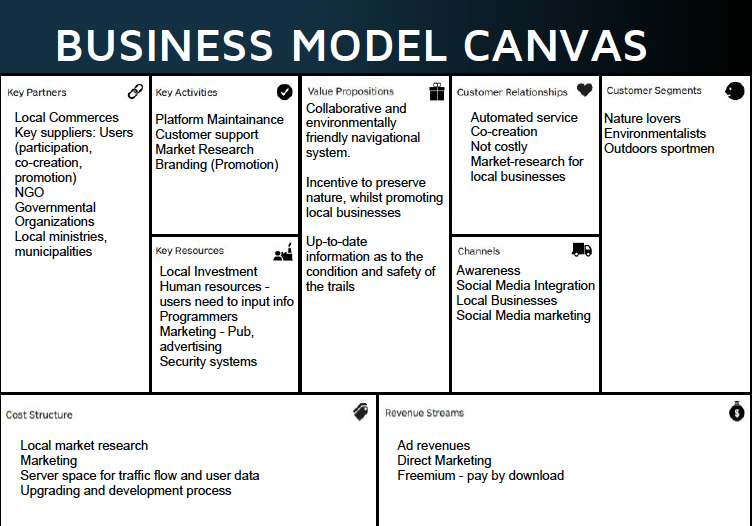 Bringing Value to our Chain. The business model we proposed — and… | by  Paulo Gregorin | SVIA | Medium