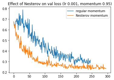 Gradient Descent Optimizers for Neural Net Training | by Daryl Chang ...