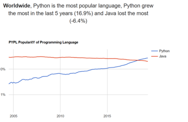 The Benefits of Python Programming Language | by Paul Azorin | Medium