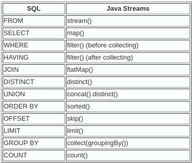 A Declarative Java ORM Speaks Fluent SQL | by Dan Lawesson | Medium