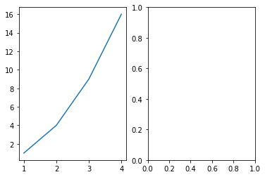 Matplotlib — Figure & Axes Explained in Detail | Python | by David ...