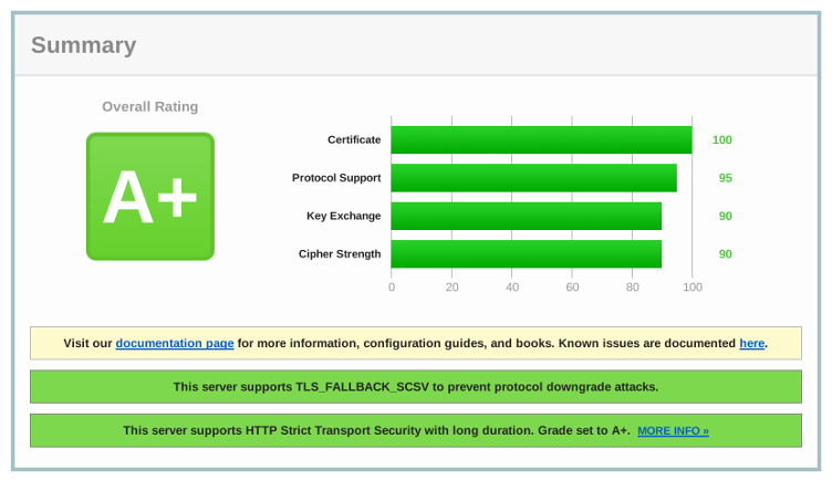How to get an 'A+' in SSL Labs Server Test with NginX configuration