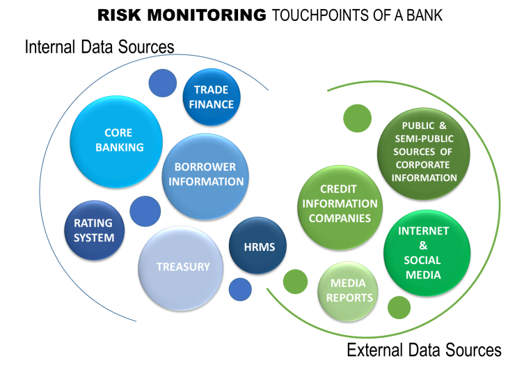 Managing credit risk in a volatile financial market with Early Warning Systems by Bahwan