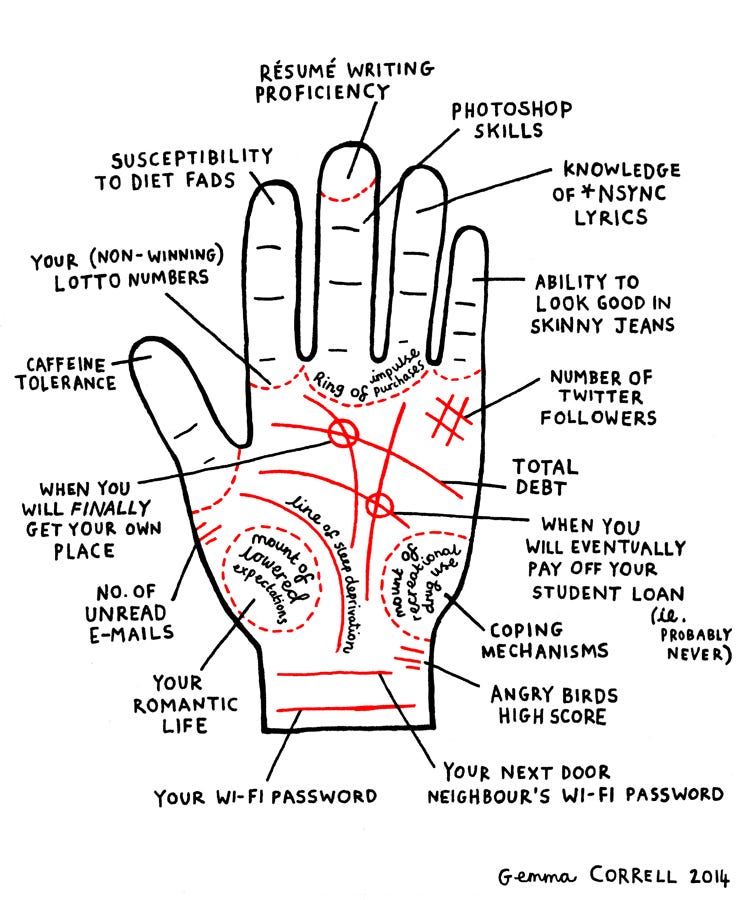 Hand Reading Chart