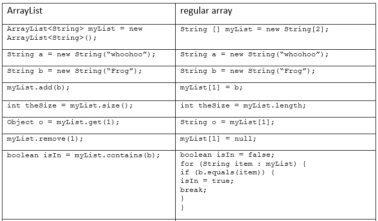 Head First Java-Chapter 6(Java API) | by Imila Maheshan | Medium