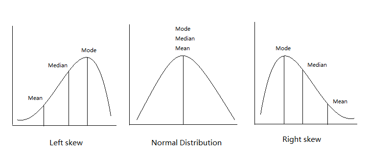 Mean Median And Mode In Statistics By Nhan Tran Medium