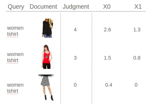 Developing AI Based Search Engine 8 Developing AI Based Search Engine 8