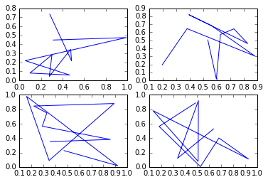 Matplotlib Essentials. Matplotlib is the most popular… | by Akash ...