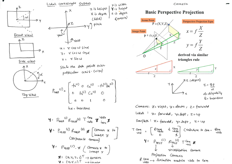 Lidar to Camera to Image Coordinate system conversion | by Srinivas Yalagam  | Medium