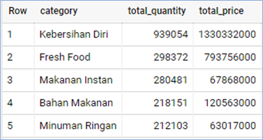 Data Analysis For E Commerce Challenge By Kiki Candra Mahendra Medium