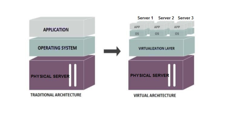 Vps Server Usa A To Z Guide How It Works How To Choose Best Images, Photos, Reviews