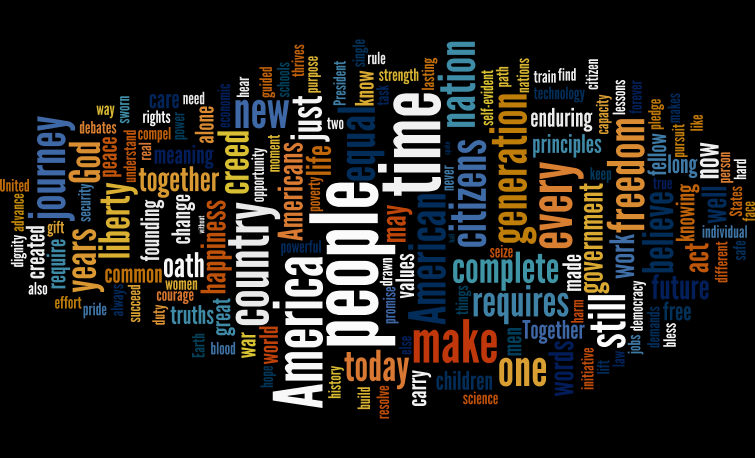 Stop Using Word Clouds without the Context | by Dmitry Paranyushkin |  Towards Data Science