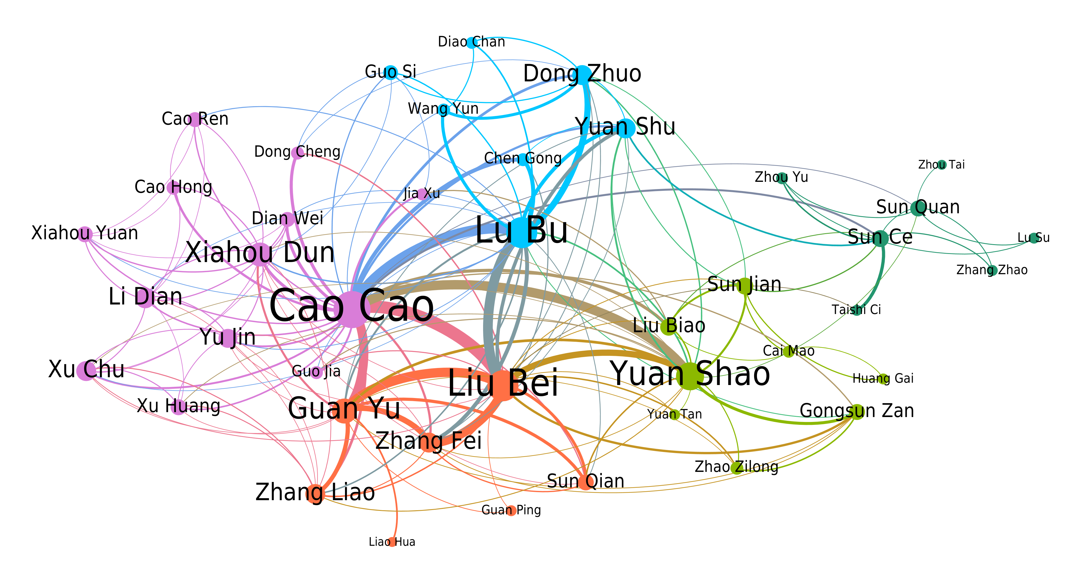 The Network Of Three Kingdoms Towards Data Science - 