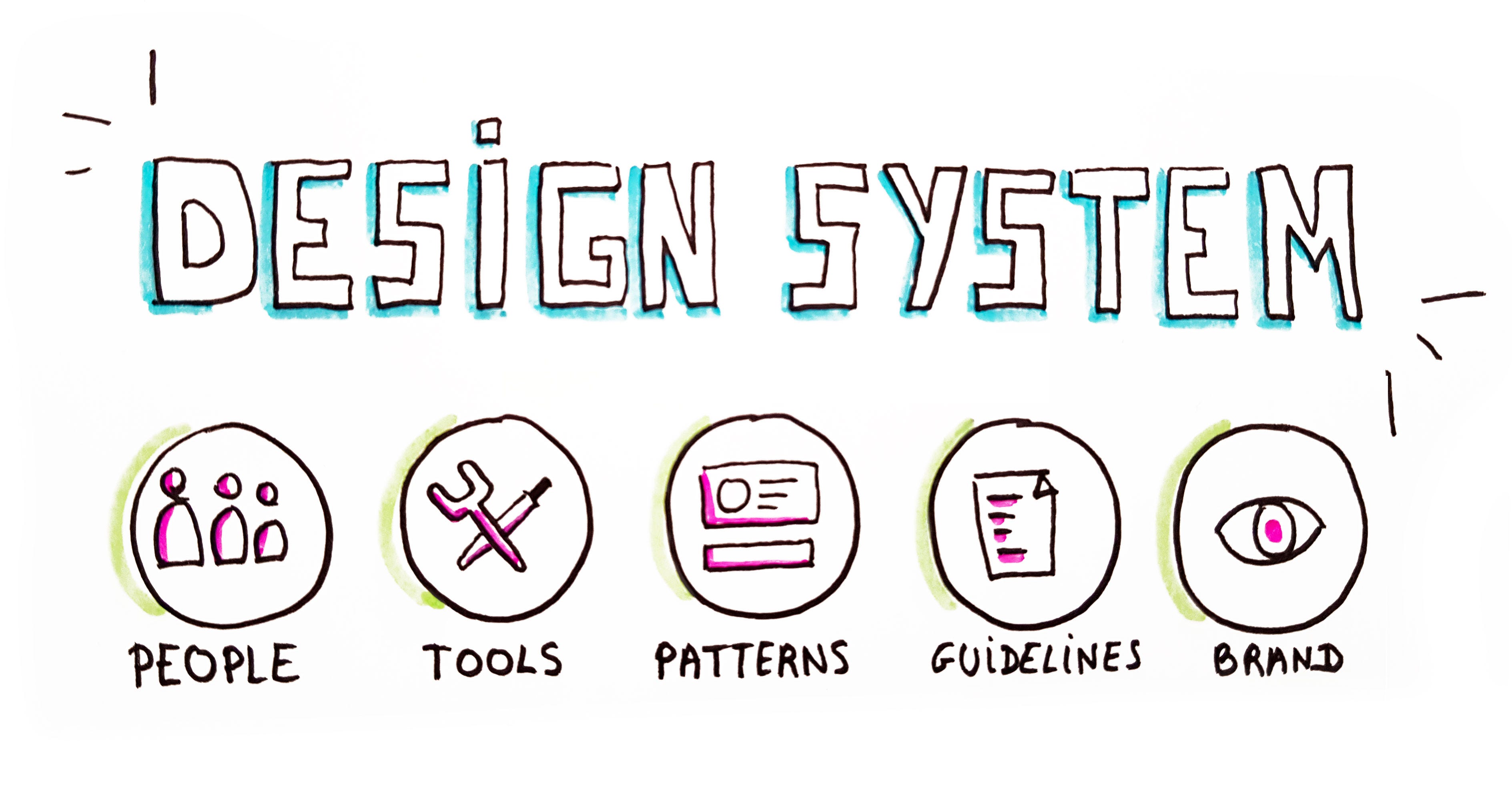 Everything You Need To Know About Design Systems By Audrey Hacq Ideas By Idean Medium