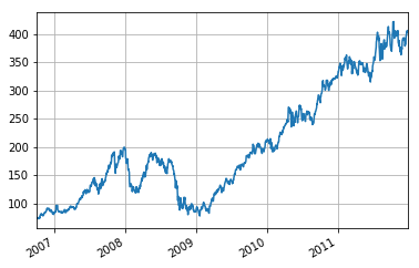 datacamp scatter plot matplotlib datacamp scatter plot matplotlib