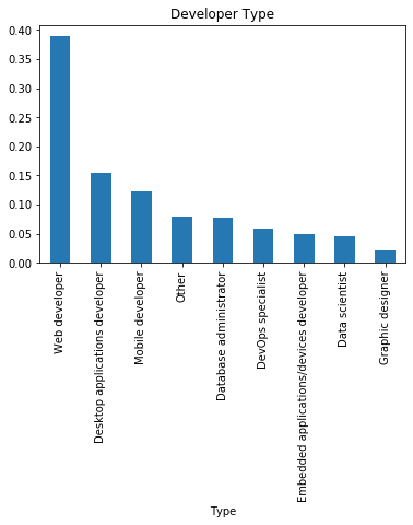 Understanding Stack Overflow Users | by Kamal Manchanda | Medium