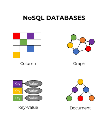 Which One To Choose SQL Vs NoSQL? 5