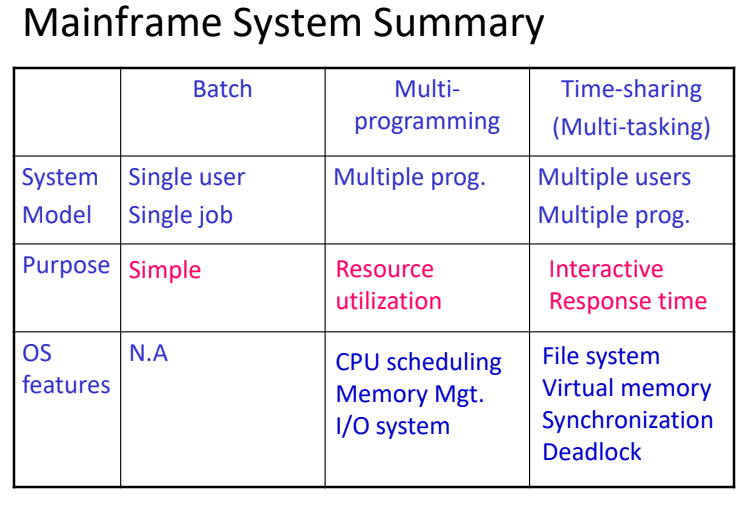 作業系統筆記-Basics. operating system note | by Danny | Medium