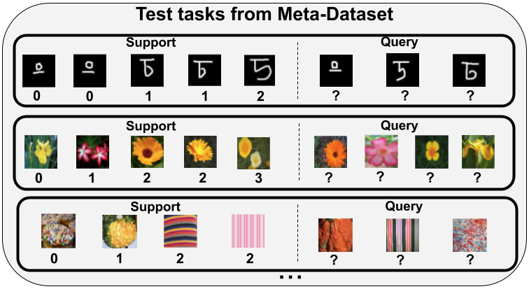 Meta Manual Meta Manual