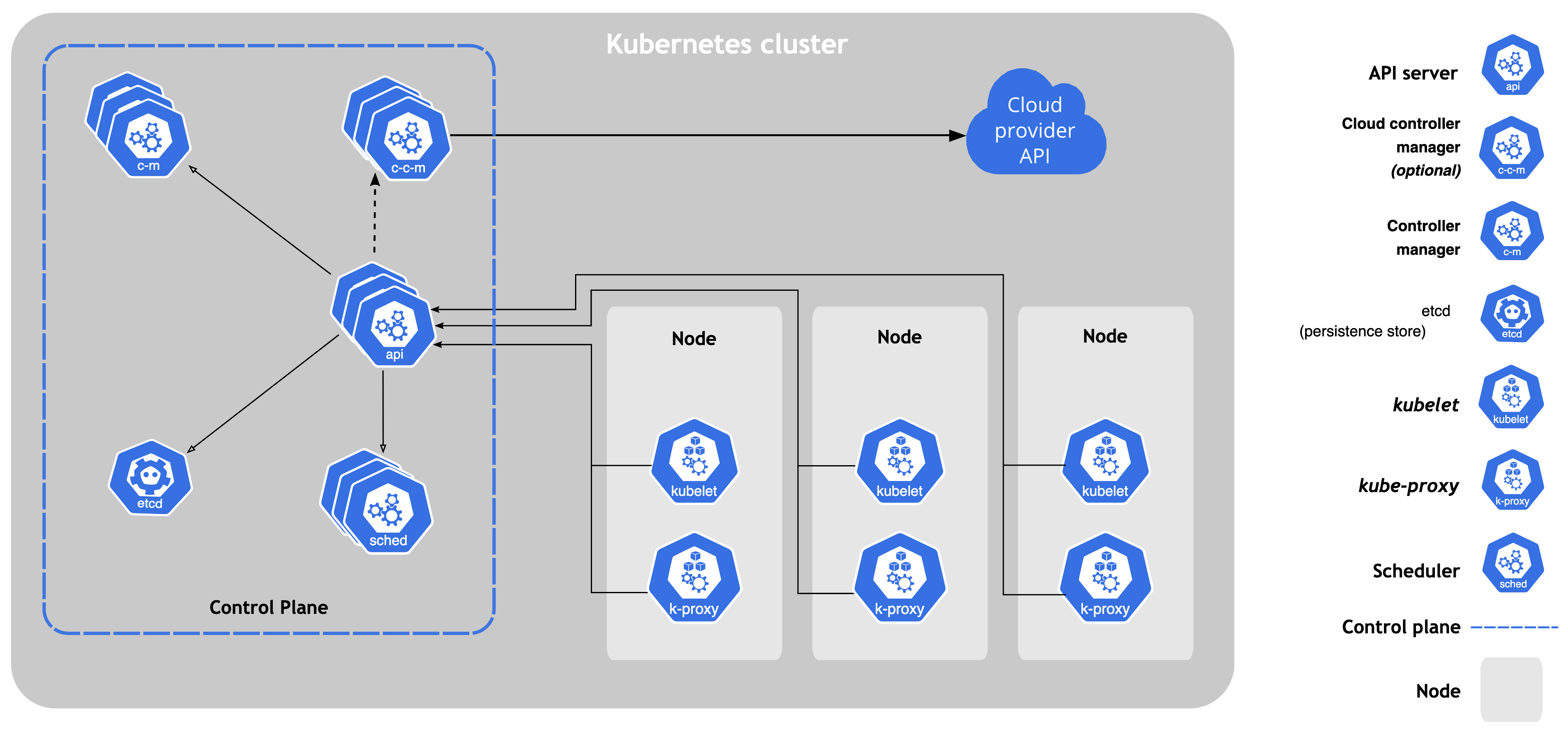 what is docker what is kubernetes