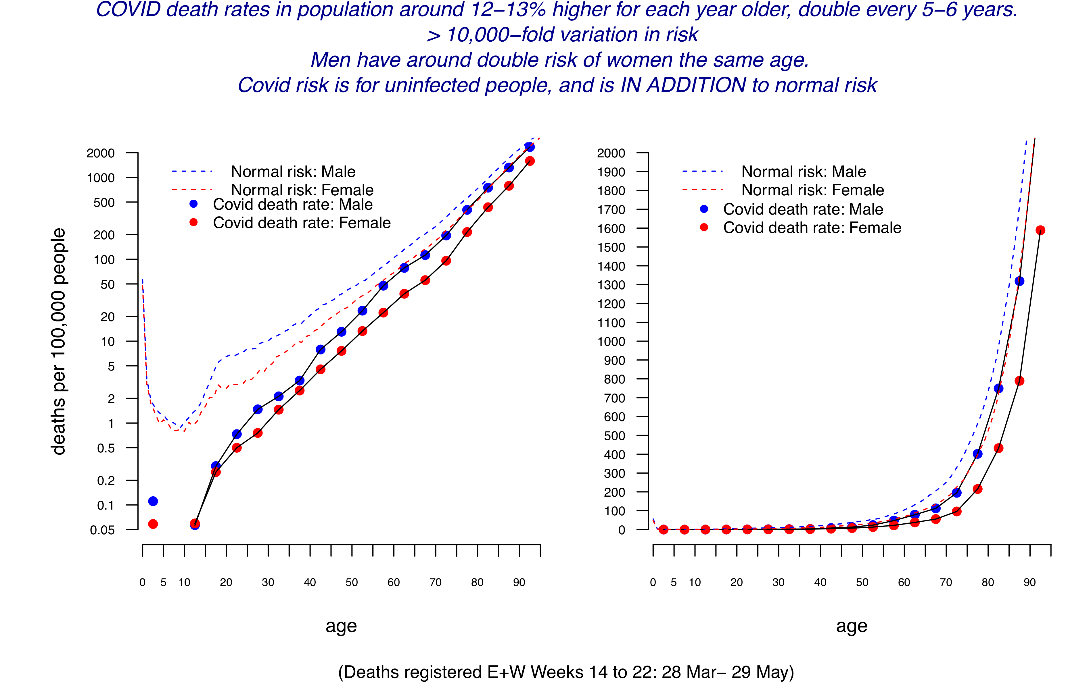 What Have Been The Fatal Risks Of Covid Particularly To Children