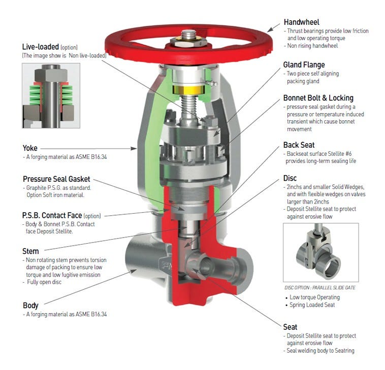 PRESSURE SEAL GATE VALVE. > Design and Struction by Valve Fmc
