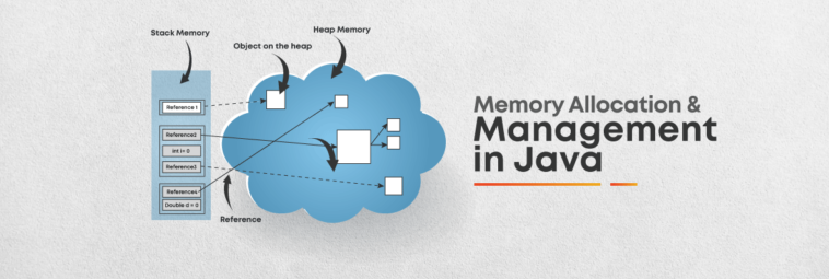 Java Memory Management. Introduction | by Thameem Ansari | Mar, 2022 ...