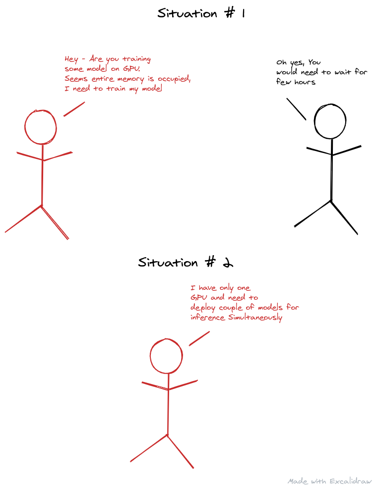 Memory Hygiene With TensorFlow During Model Training and Deployment for