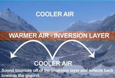 sound travel better in cold air