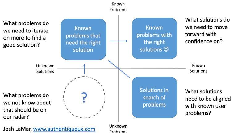 A Fundamental Truth Of User centered Design That Is Simple Yet 