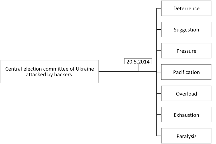 Cold War Chart