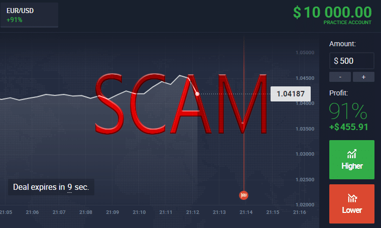 Trading: Binary Options are SCAM. We'll be discussing binary options, and…  | by Oussema Miled | DataDrivenInvestor