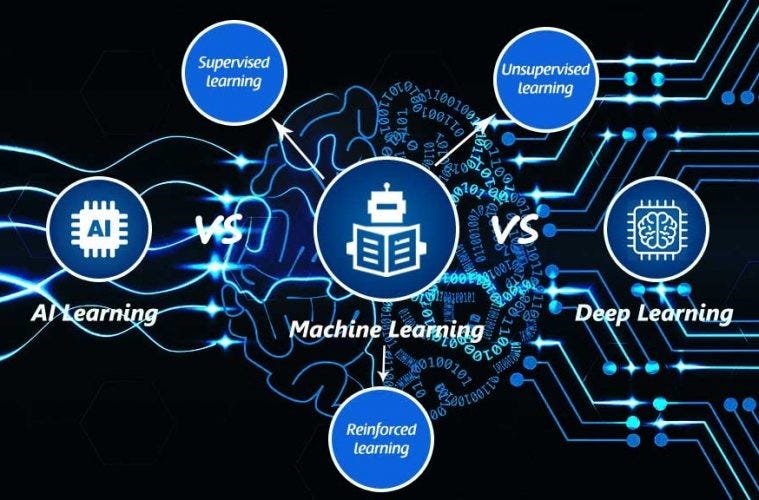 Mengenal Perbedaan Artificial Intelligence Machine Learning Neural Network Deep Learning By Haiqal Muhamad Alfarisi Medium