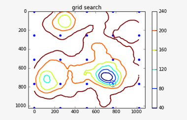 Random vs Grid Search: วิธีไหนดีกว่ากัน? | by Weerasak Thachai ...