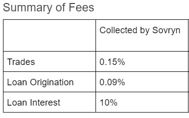 Fees on Sovryn