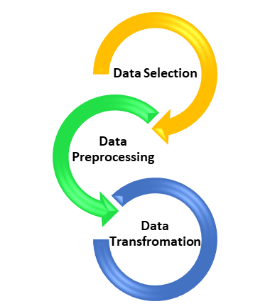 Making data Machine Learning ready | by Srishti Maurya | Medium