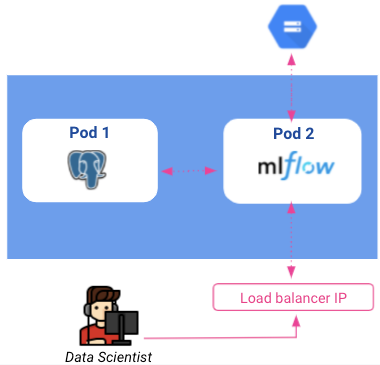 Serving ML models at scale using Mlflow on Kubernetes | by Kais LARIBI ...