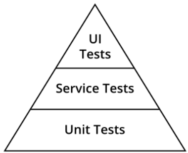 Automation Test dengan TestCafe. End to End Testing | by Niar | Medium
