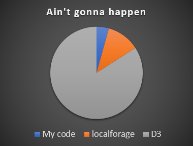 Easy Pie Chart Jsfiddle