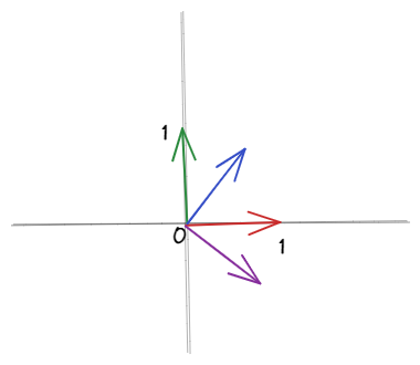Math for Machine Learning -Part 1 | by Swaathi Sundaramurugan ...