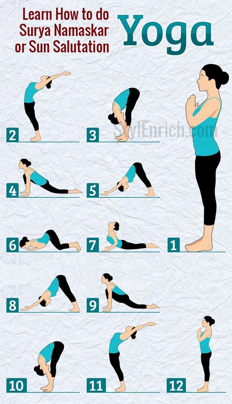Surya Namaskar Or Sun Salutation For Dummies By Srushtee Satardey 