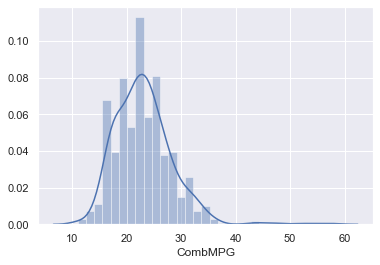 Extensive Guide for Plotting with Seaborn | by Zain Ul Ebad | Analytics ...