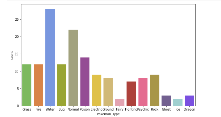 bar plot seaborn