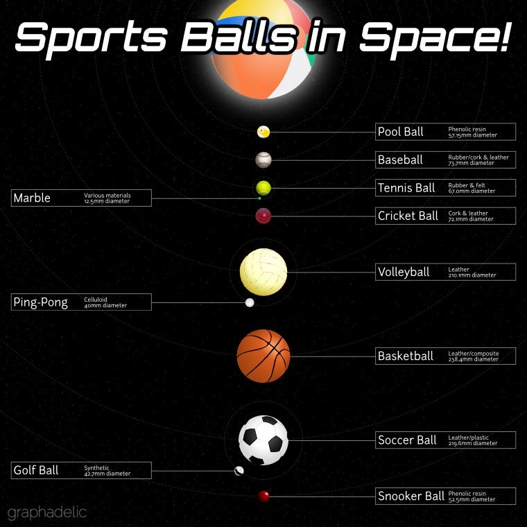 Making The Learning Process Easy For Kids Comprehending