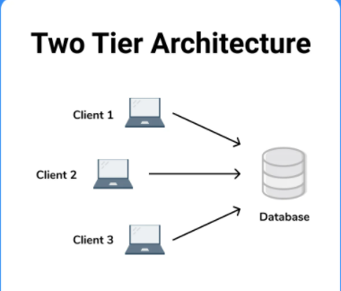 client server database model