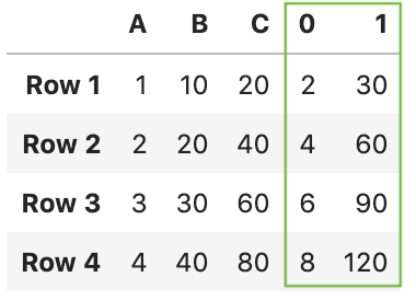 Apply And Applymap Pandas Introduction To Pandas Apply, Applymap And Map | By B. Chen | Towards Data  Science