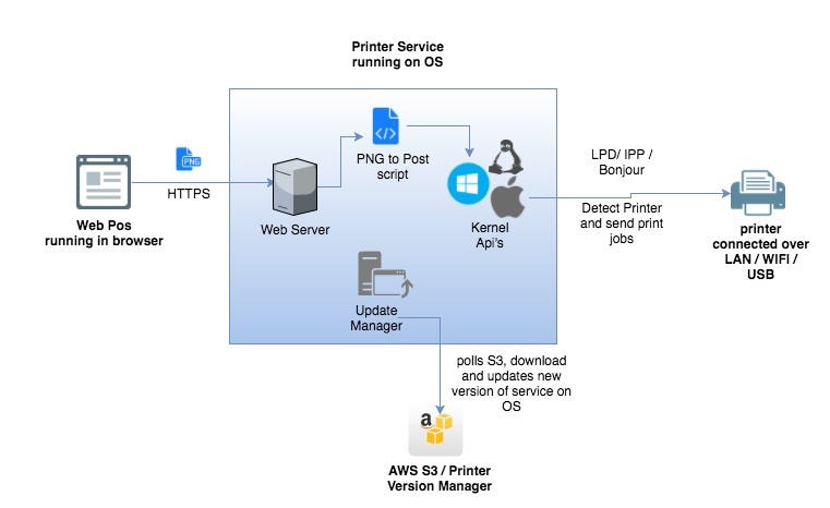 Writing services in golang Writing services in golang
