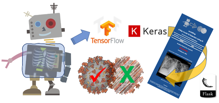 Web-app for the detection of Covid-19 in X-ray images