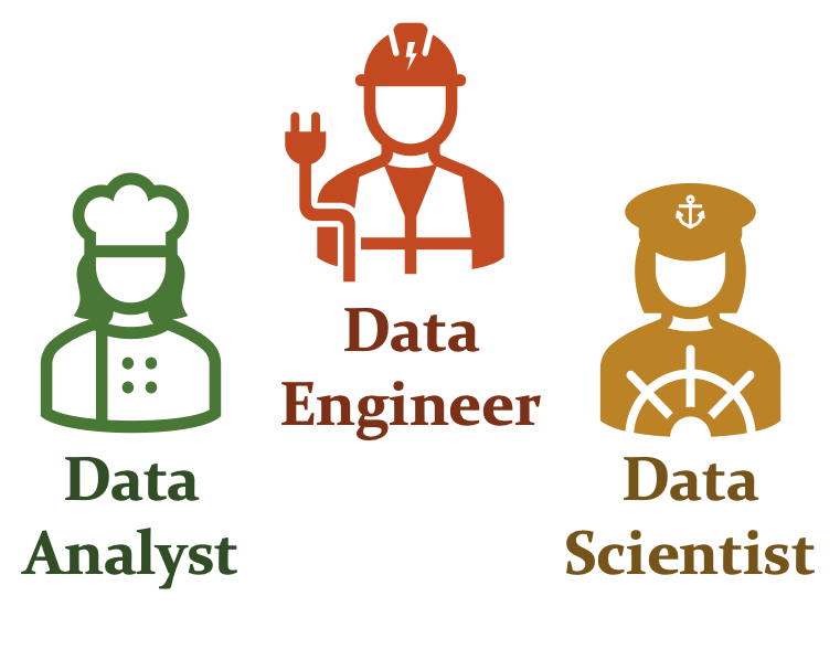 Data Analyst vs Data Engineer vs Data Scientist | Medium