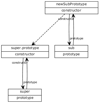 Understanding JavaScript Inheritance | by Kevin Albrecht | Kevin On ...